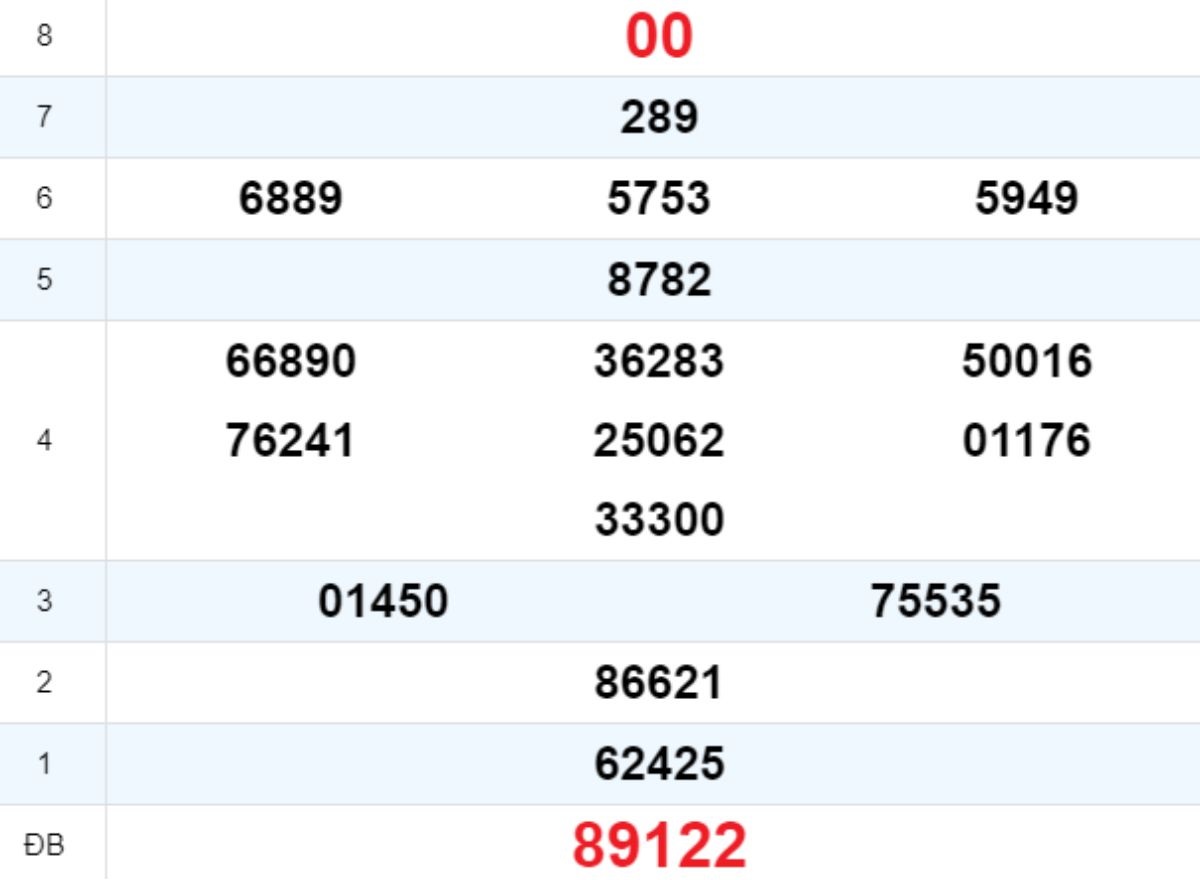 Quay thử XS Đà Nẵng 23/08/2025