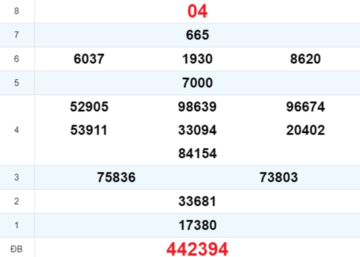 Quay thử XS Đắk Nông 16/08/2025