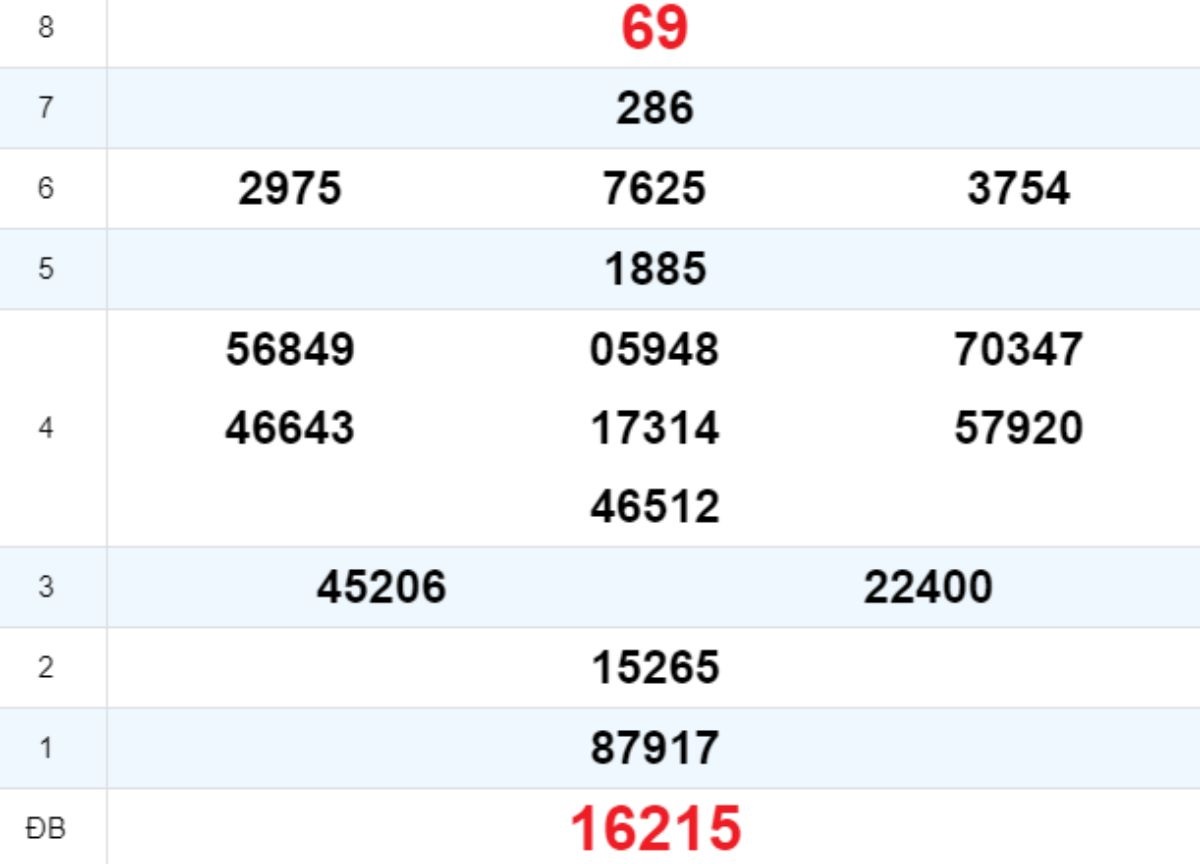 Quay thử XS Đắk Nông 23/08/2025
