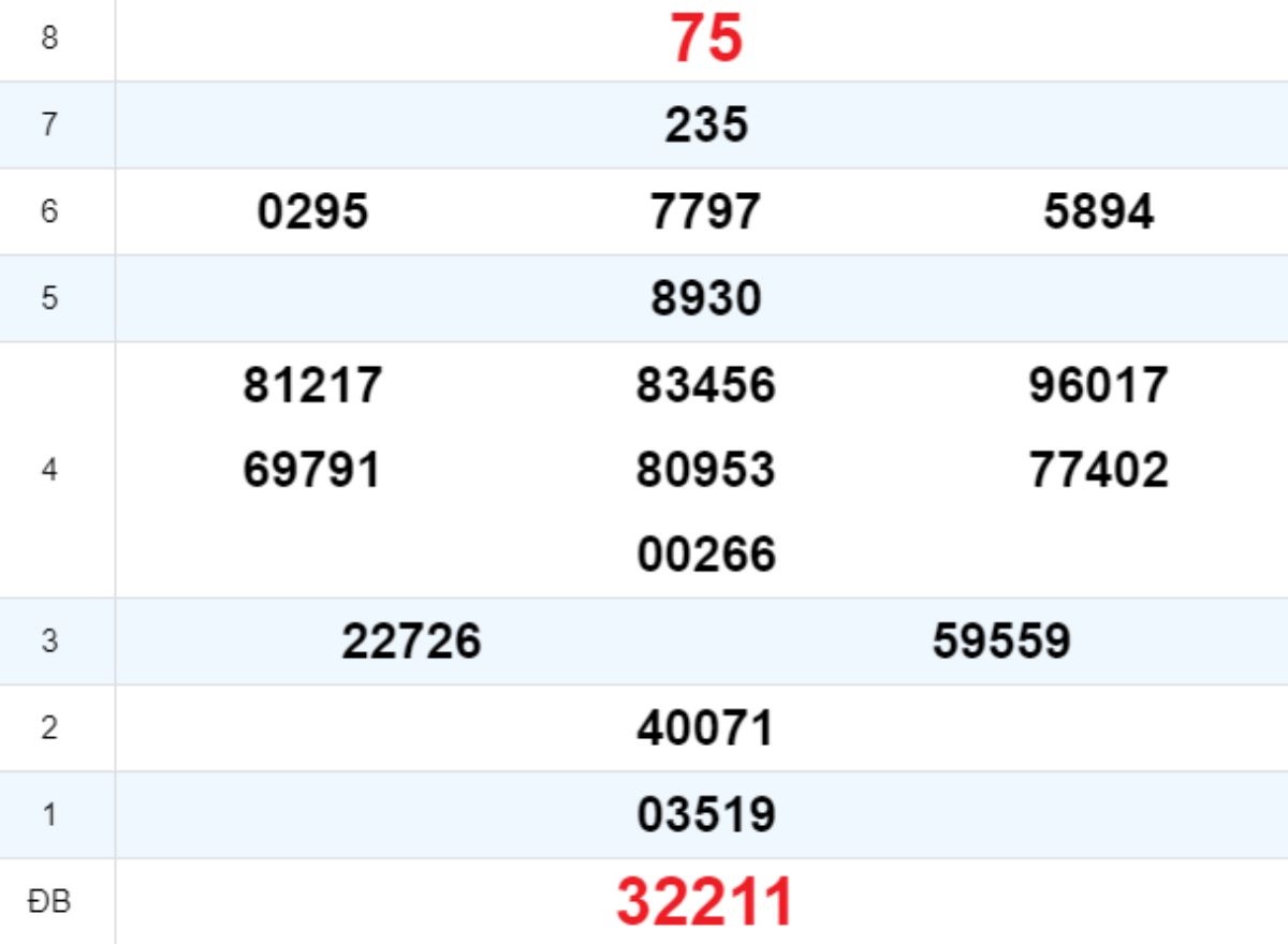 Quay thử XS Quảng Ngãi 23/08/2025