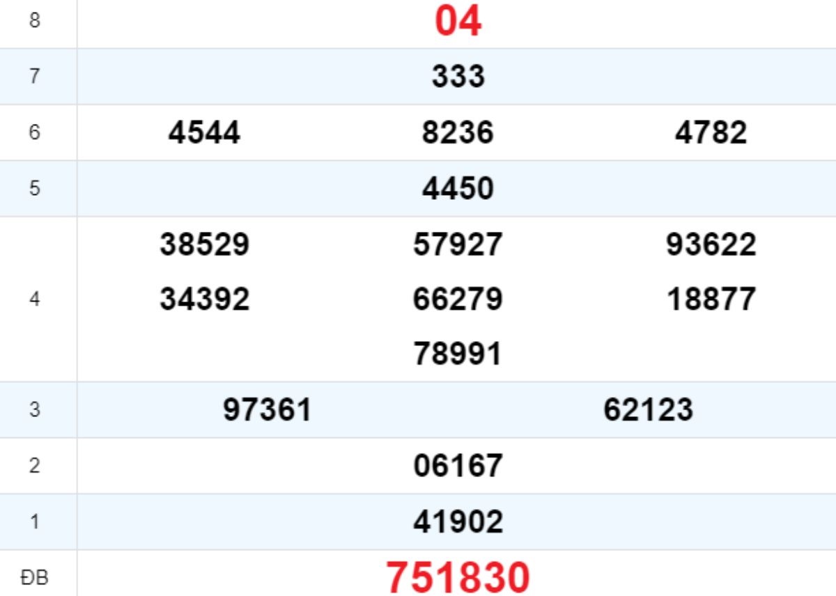 Quay thử XS Quảng Ngãi 30/08/2025
