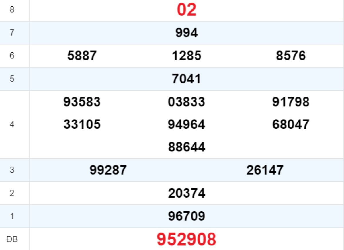 Quay thử XS Quảng Trị 14/08/2025