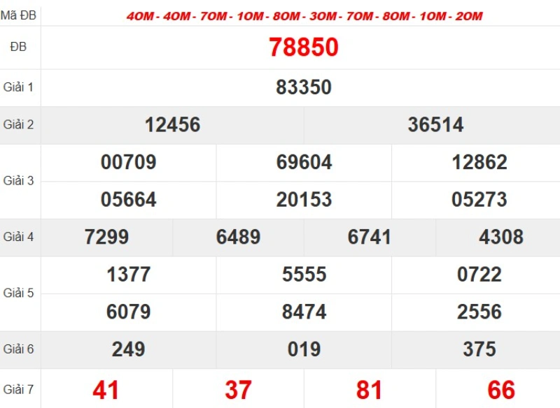 Kết quả quay thử XSMB 21/8/2025