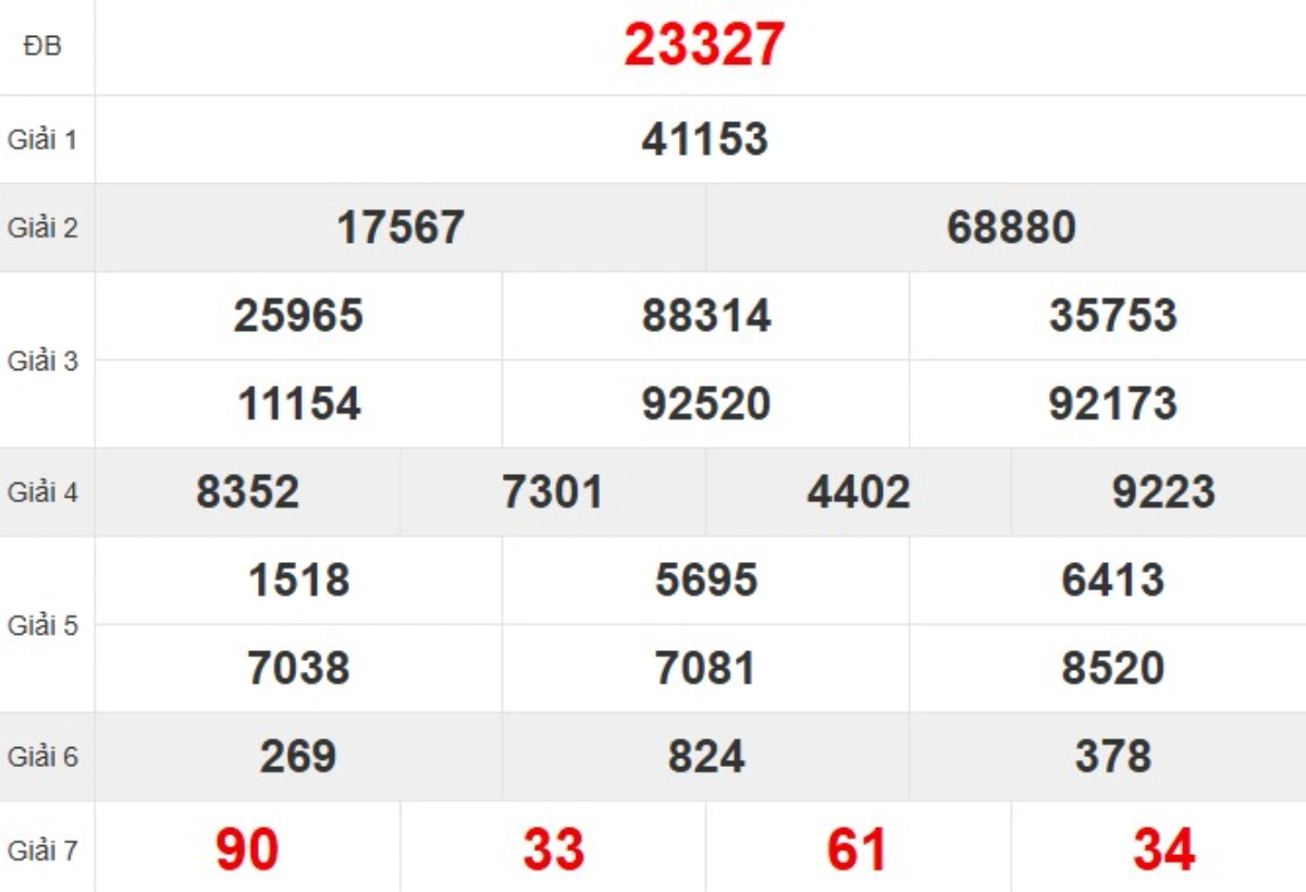 Quay thử XSMB hôm nay