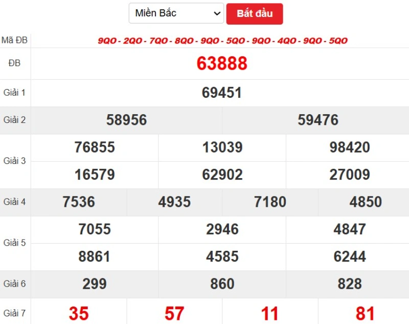 Kết quả quay thử XSMB 29/8/2025