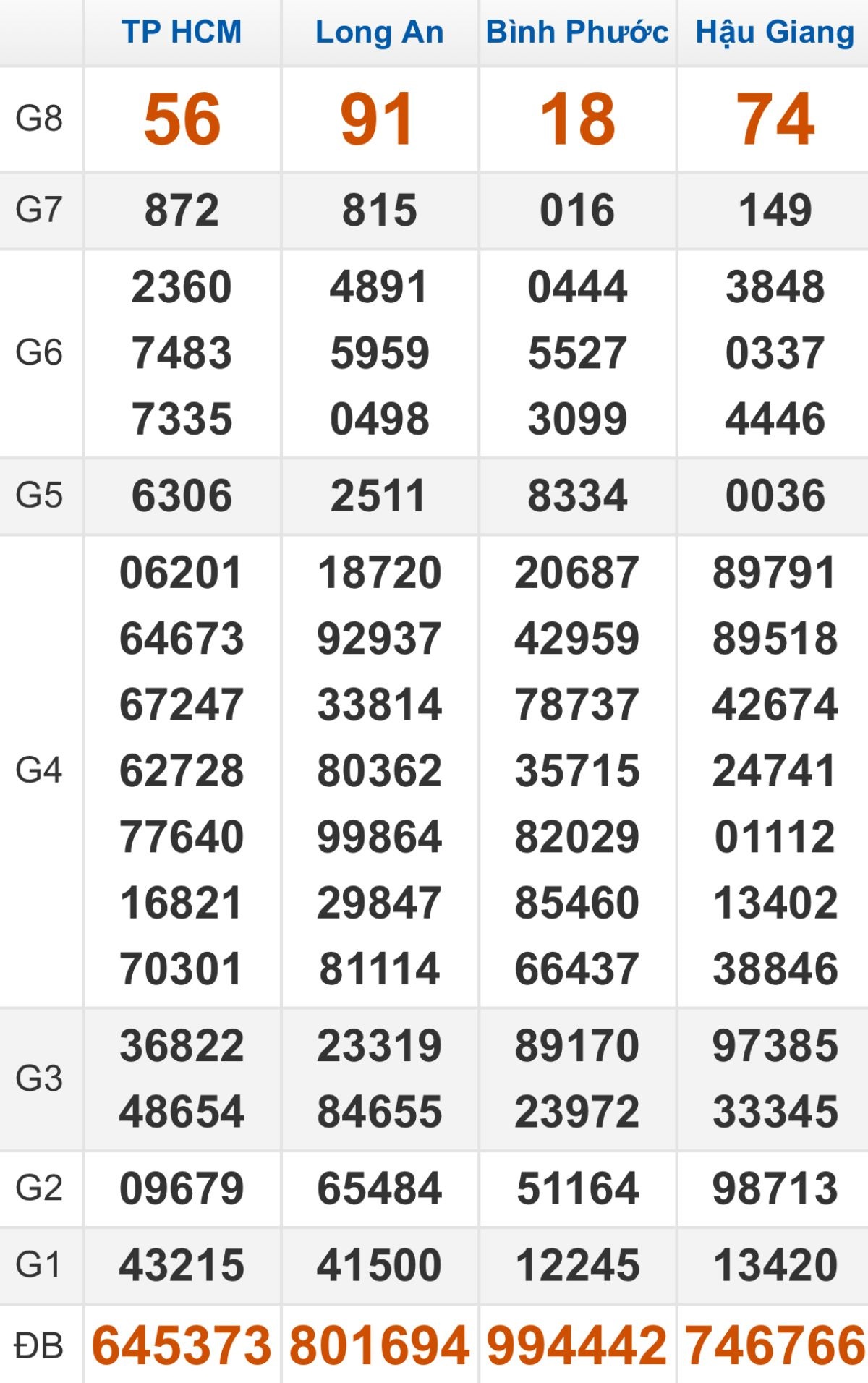 Quay thử XSMN hôm nay 23/08/2025