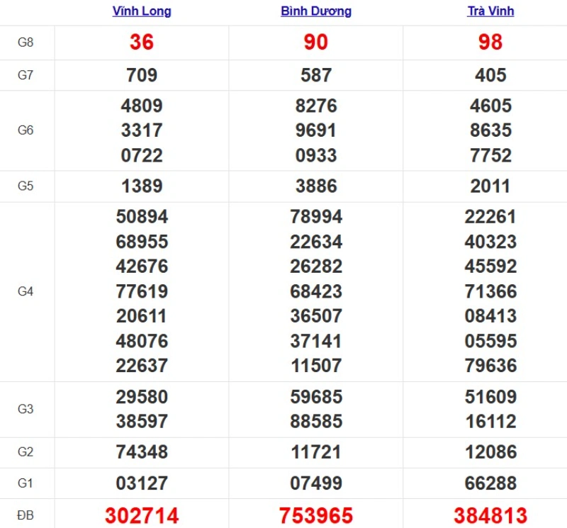 Quay thử XSMN ngày 29/8/2025