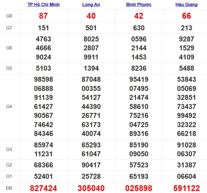 Quay thử XSMN ngày 30/08/2025