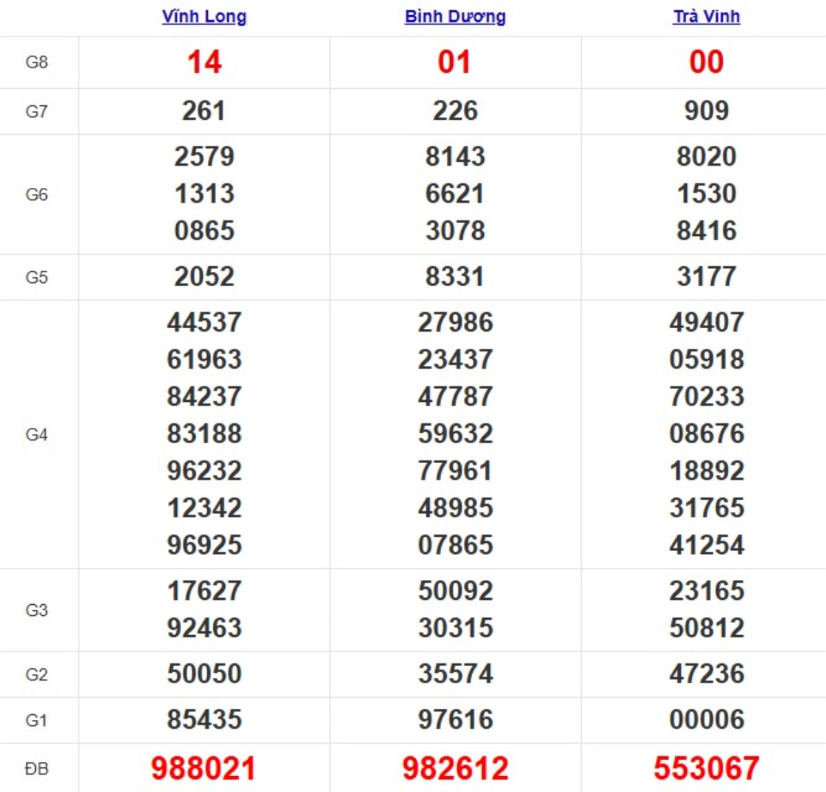 Quay thử xsmn hôm nay