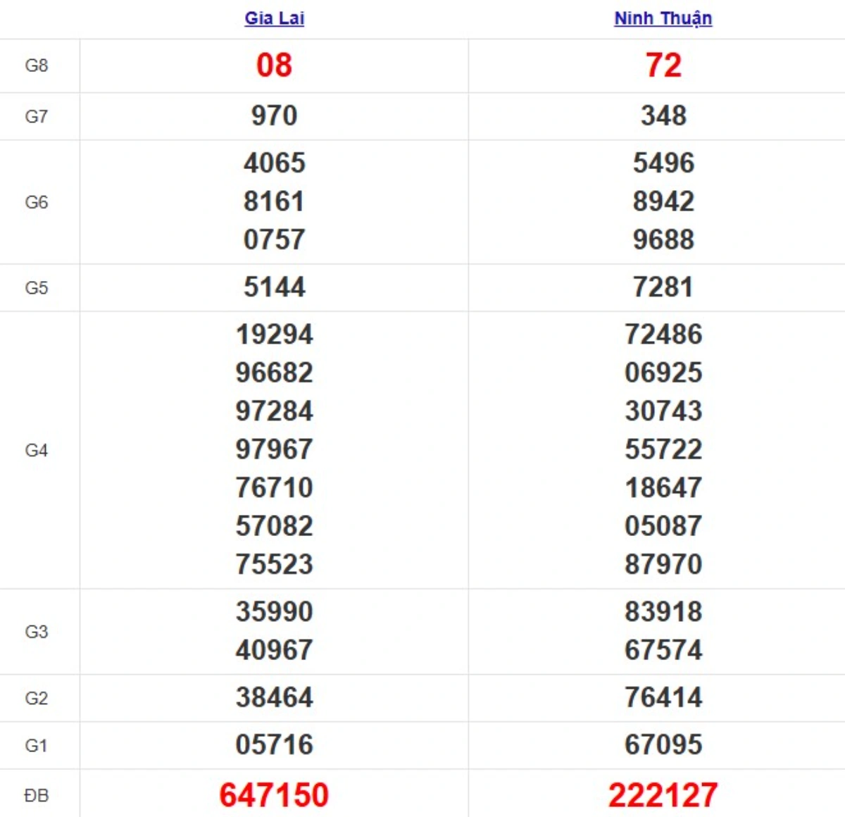 Quay thử XSMT hôm nay