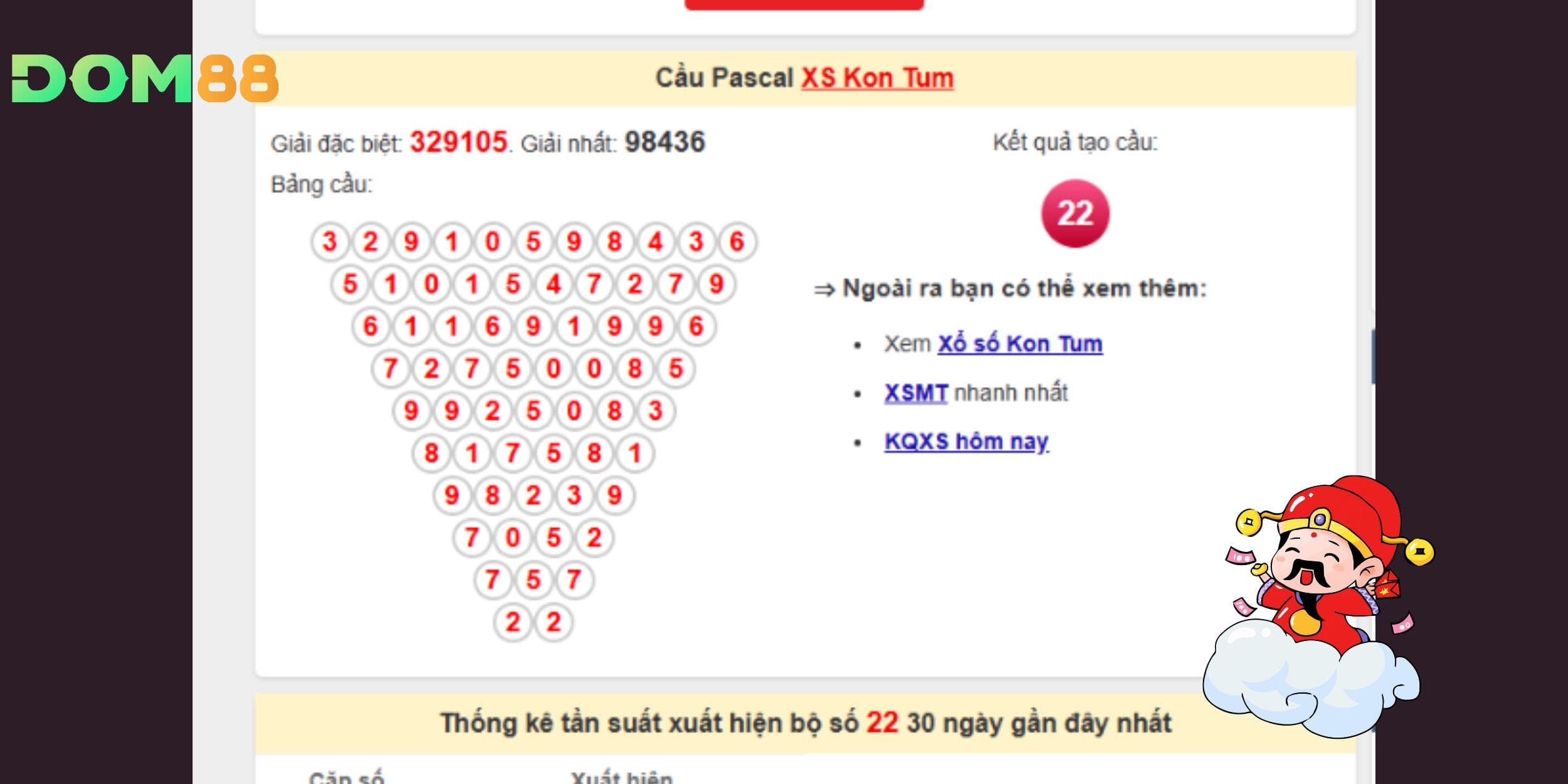 Số 22 thường “đi kèm” các đầu 2x và x2 trong kỳ kế tiếp