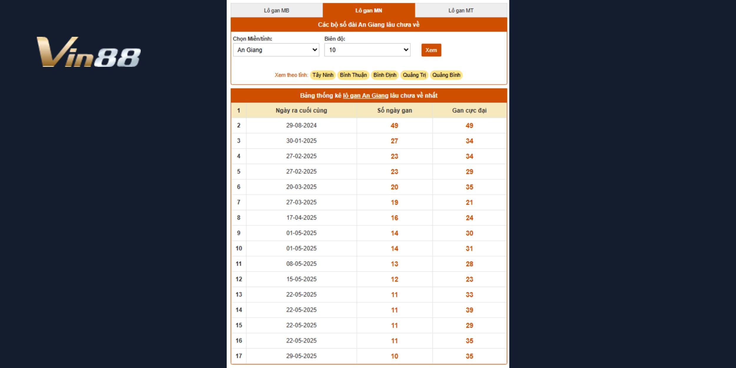 Soi cầu An Giang với phương pháp lô gan chốt số ngày 14/08/2025