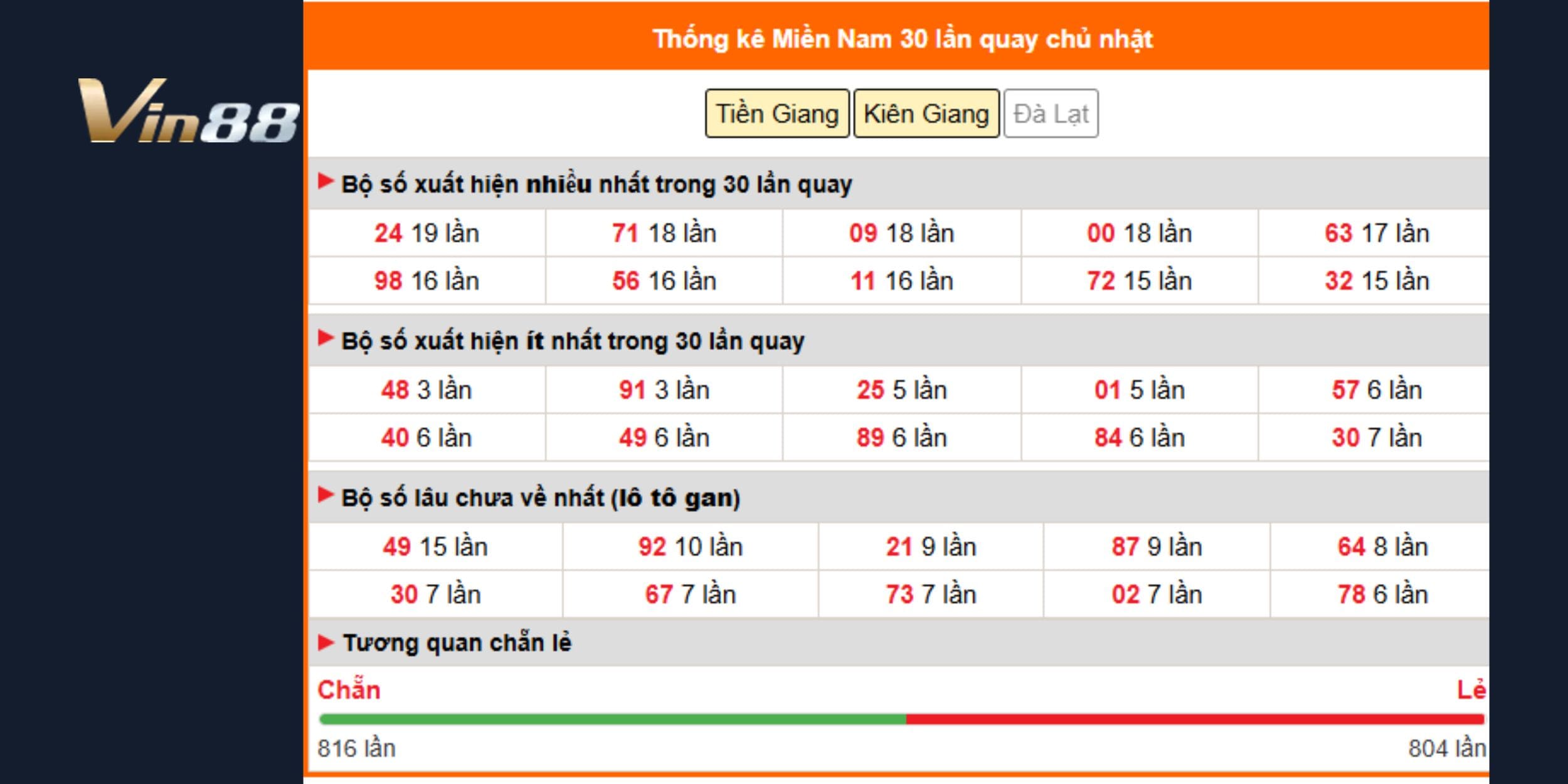 Soi cầu xổ số miền Nam ngày 03/08/2025: Những con số đáng xuống tiền