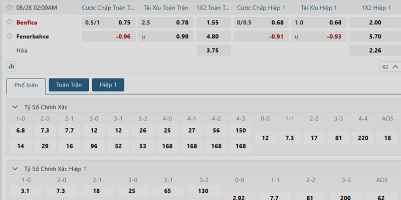 Phân tích kèo trận đấu Benfica vs Fenerbahce ngày 28/08/2025
