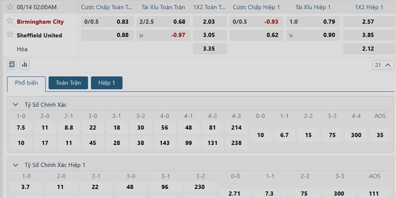 Phân tích kèo trận đấu Birmingham vs Sheffield United ngày 14/08/2025