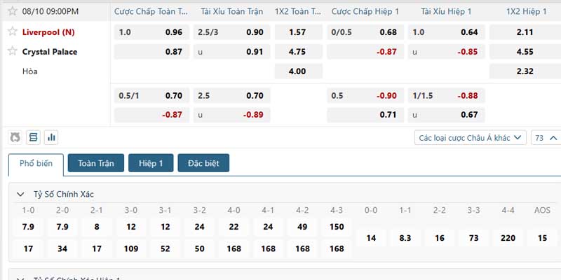 Phân tích kèo trận đấu Crystal Palace vs Liverpool ngày 10/08/2025