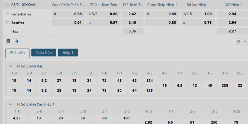 Phân tích kèo trận đấu Fenerbahce vs Benfica ngày 21/08/2025
