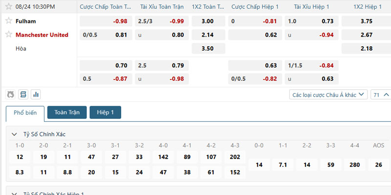 Phân tích kèo trận đấu Fulham vs Man United ngày 24/08/2025