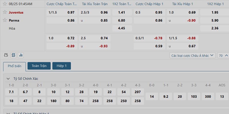 Phân tích kèo trận đấu Juventus vs Parma ngày 25/08/2025