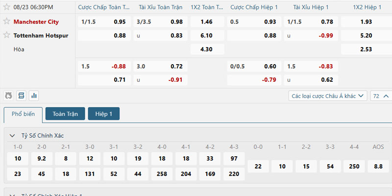 Phân tích kèo trận đấu Manchester City vs Tottenham ngày 23/08/2025
