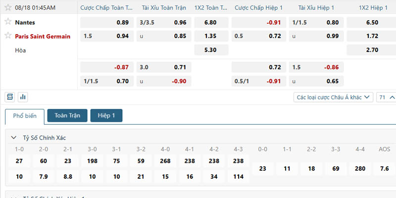 Phân tích kèo trận đấu Nantes vs PSG ngày 18/08/2025