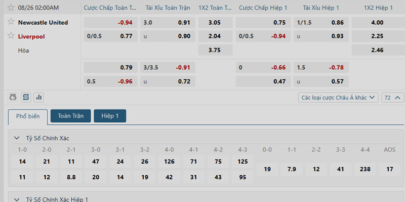 Phân tích kèo trận đấu Newcastle vs Liverpool ngày 26/08/2025