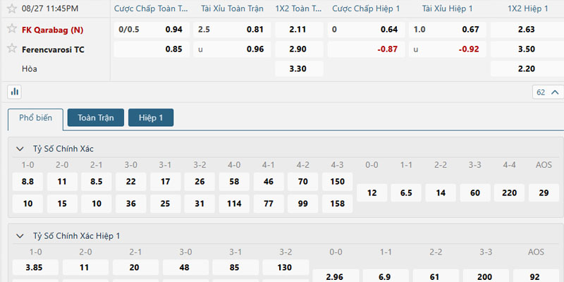 Phân tích kèo trận đấu Qarabag vs Ferencvaros ngày 27/08/2025