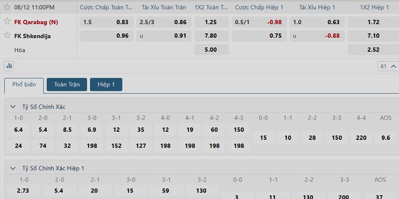 Phân tích kèo trận đấu Qarabag vs Shkendija ngày 12/08/2025