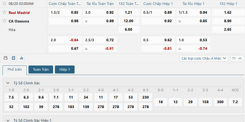 Phân tích kèo trận đấu Real Madrid vs Osasuna ngày 20/08/2025