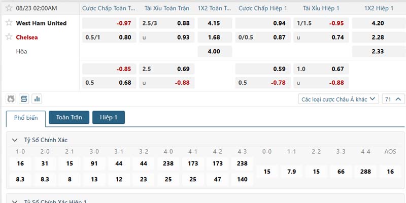 Phân tích kèo trận đấu West Ham vs Chelsea ngày 23/08/2025