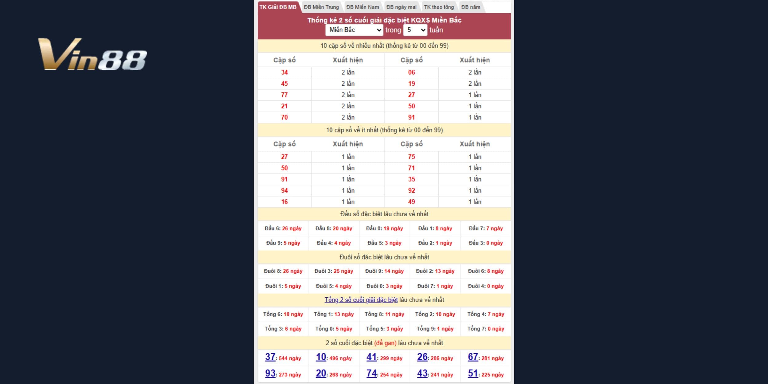 Thống kê đề, đầu - đuôi, tổng để chọn số đẹp chuẩn xác