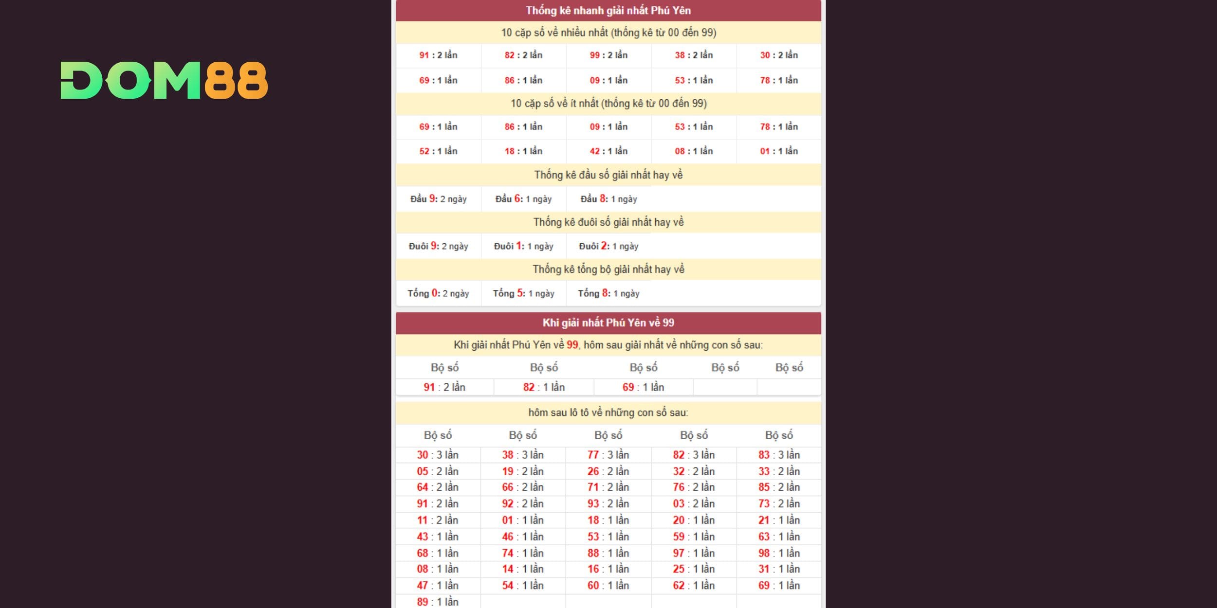 Thống kê & giải mã giải Nhất XSPY, chốt số ngày 04/08/2025