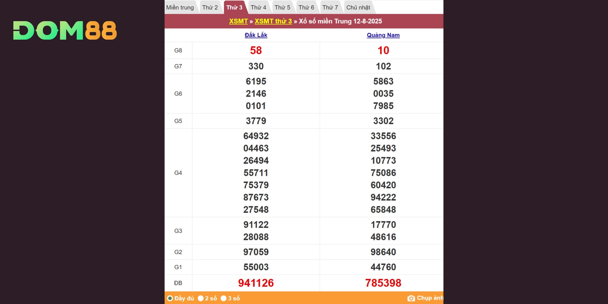 Thống kê kết quả xổ số miền Trung ngày 12/08/2025