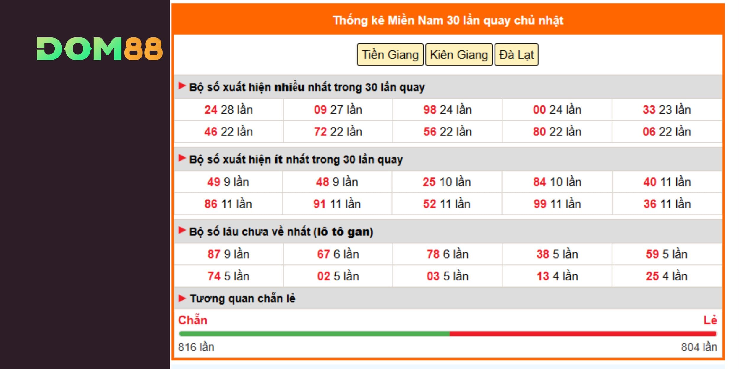 Thống kê XSMN 03/08/2025: Chốt lô, xiên 2, xiên 3 và đề 3 càng chuẩn