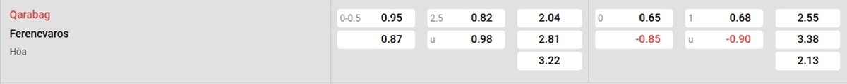 Bảng tỷ lệ kèo Qarabag vs Ferencvaros:
