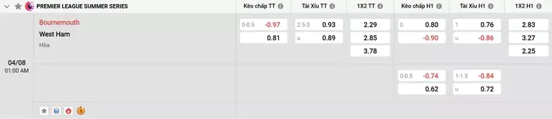 Soi kèo Bournemouth vs West Ham