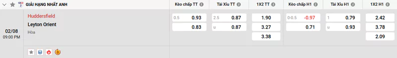 Soi kèo Huddersfield vs Leyton Orient: