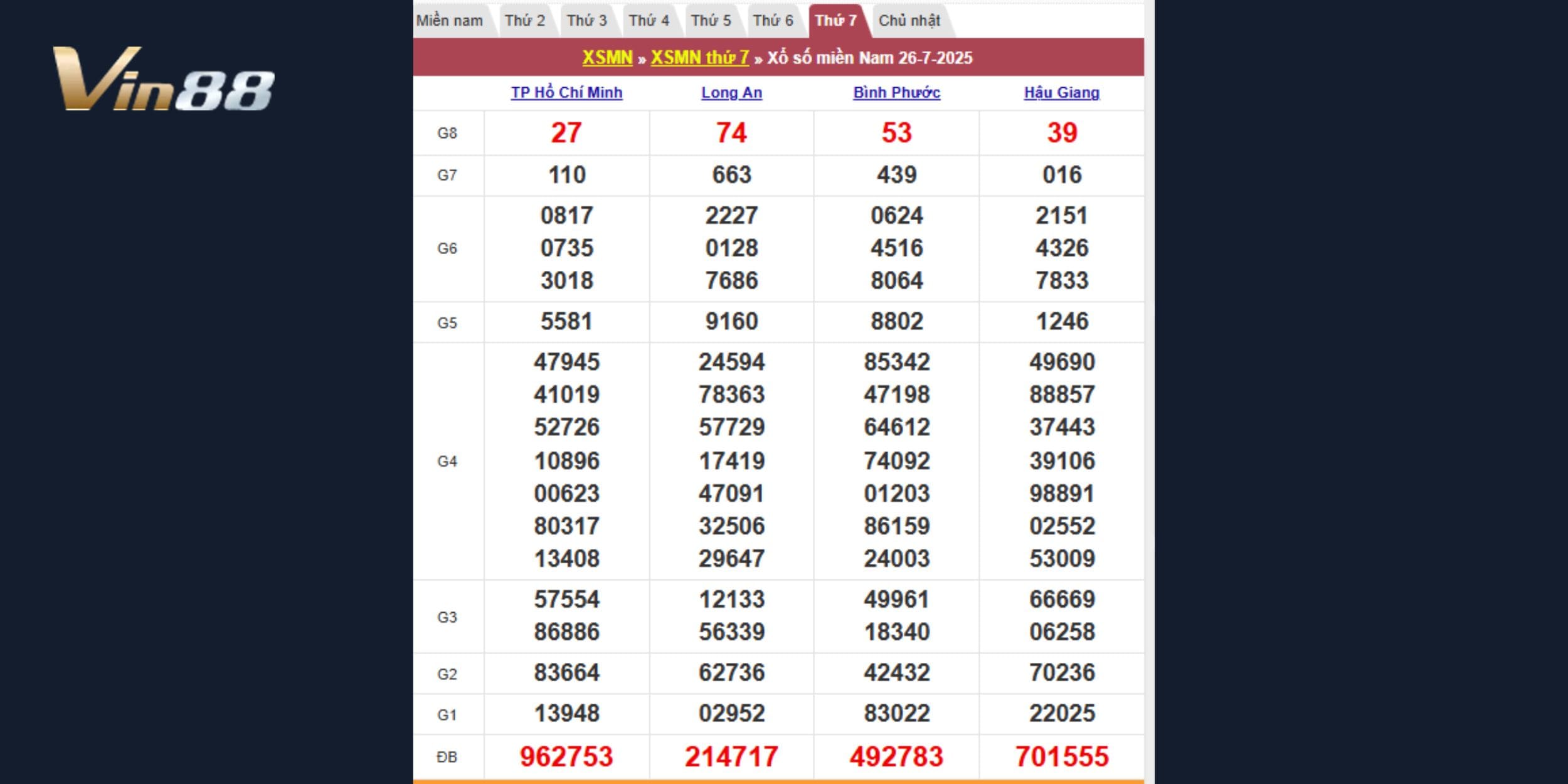 Toàn cảnh kết quả XSMN thứ 7 ngày 26/07/2025 