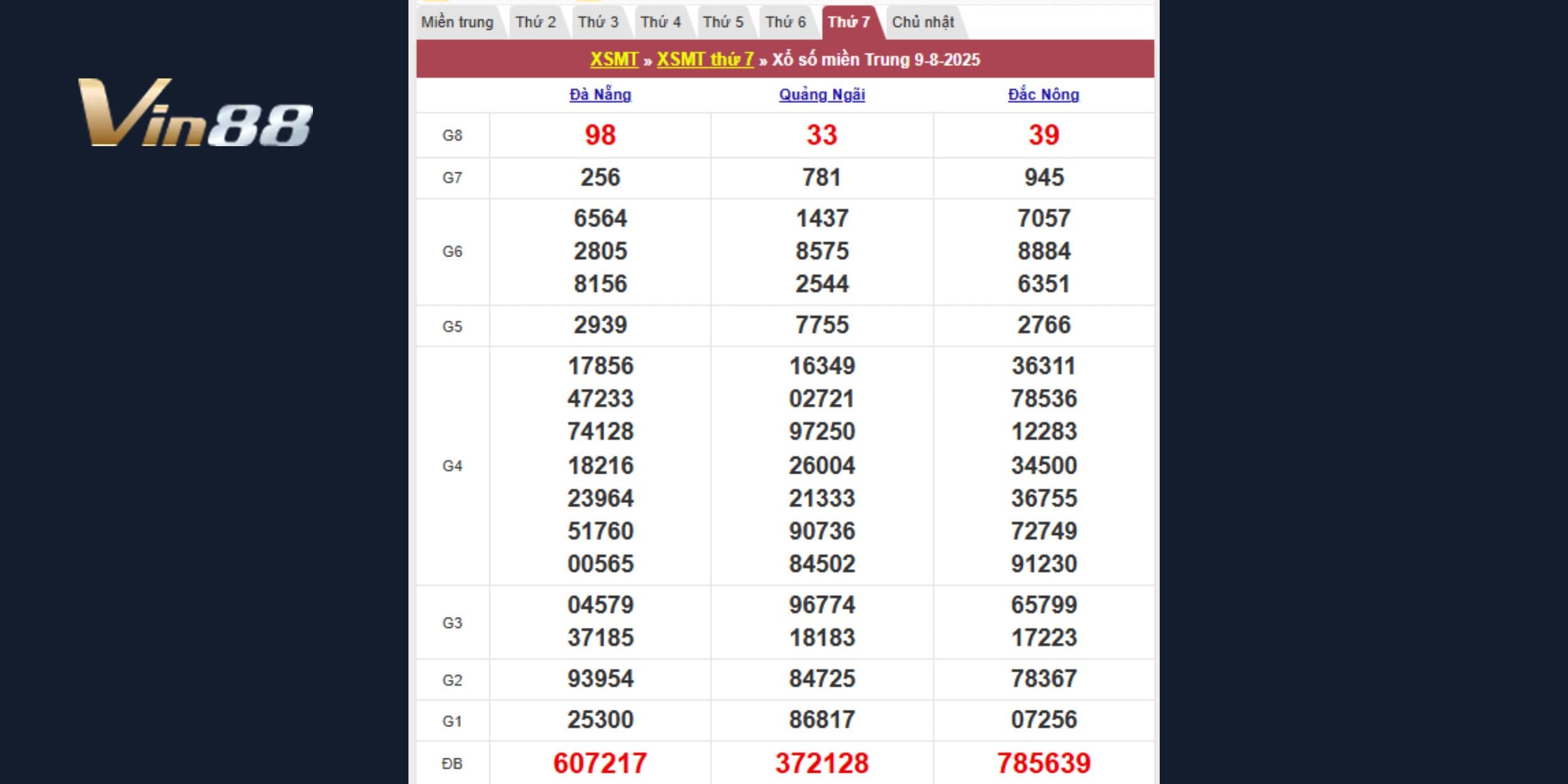 Toàn cảnh kết quả XSMT 09/08/2025 với đầy đủ giải thưởng