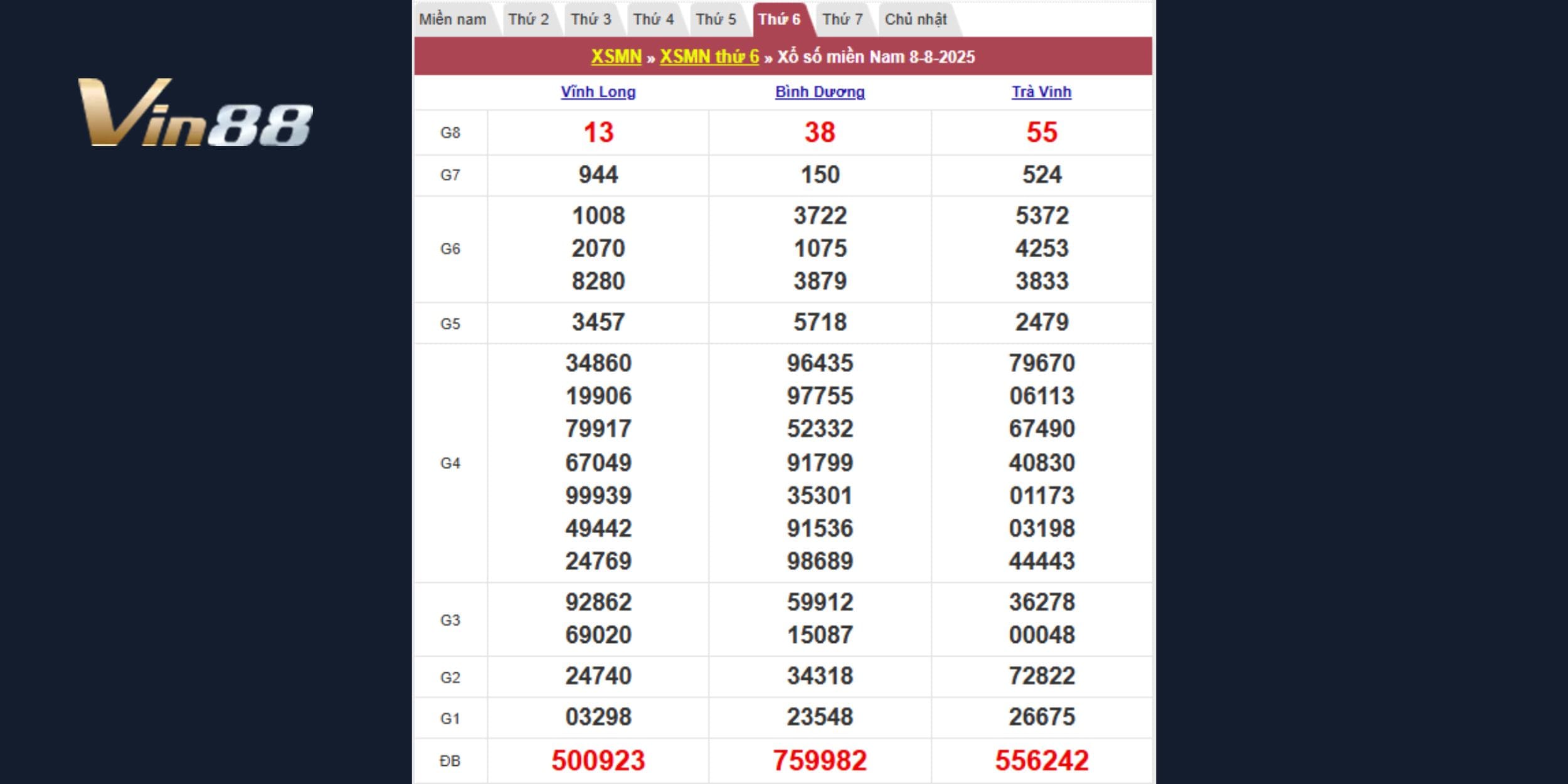 Tổng hợp kết quả 3 đài Vĩnh Long, Bình Dương, Trà Vinh ngày 08/08/2025