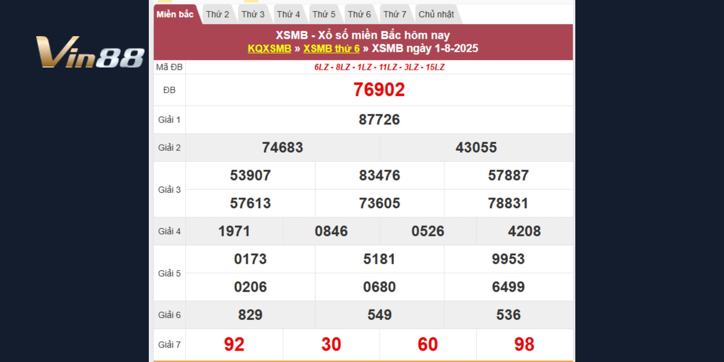 Tổng hợp kết quả XSMB 01/08/2025