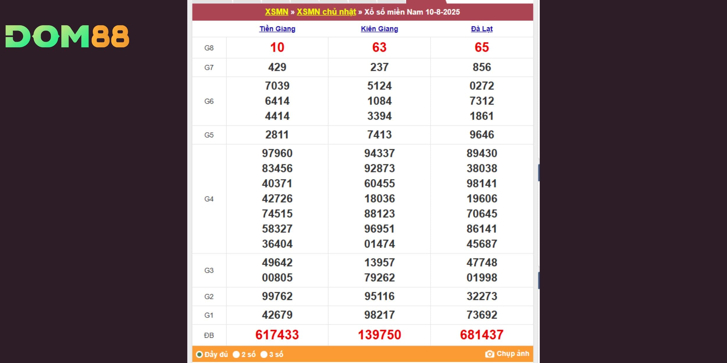 Tra cứu kết quả xổ số miền Nam ngày 10-08-2025