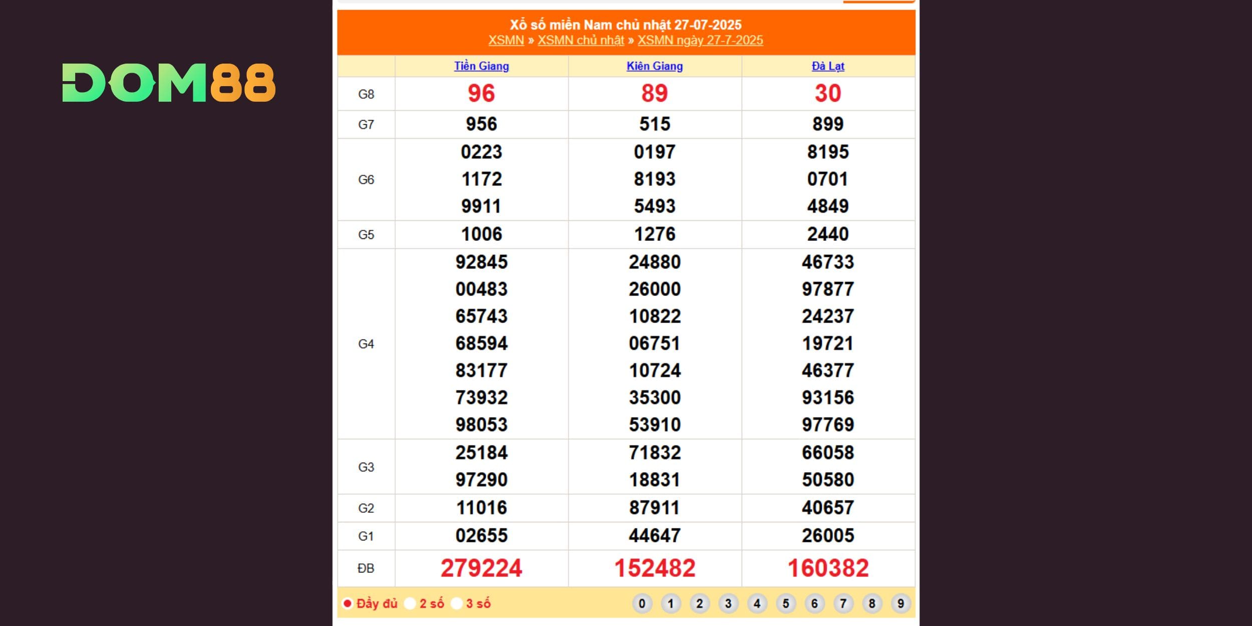 Tra cứu lại kết quả xổ số miền Nam - Chủ nhật 27/07/2025