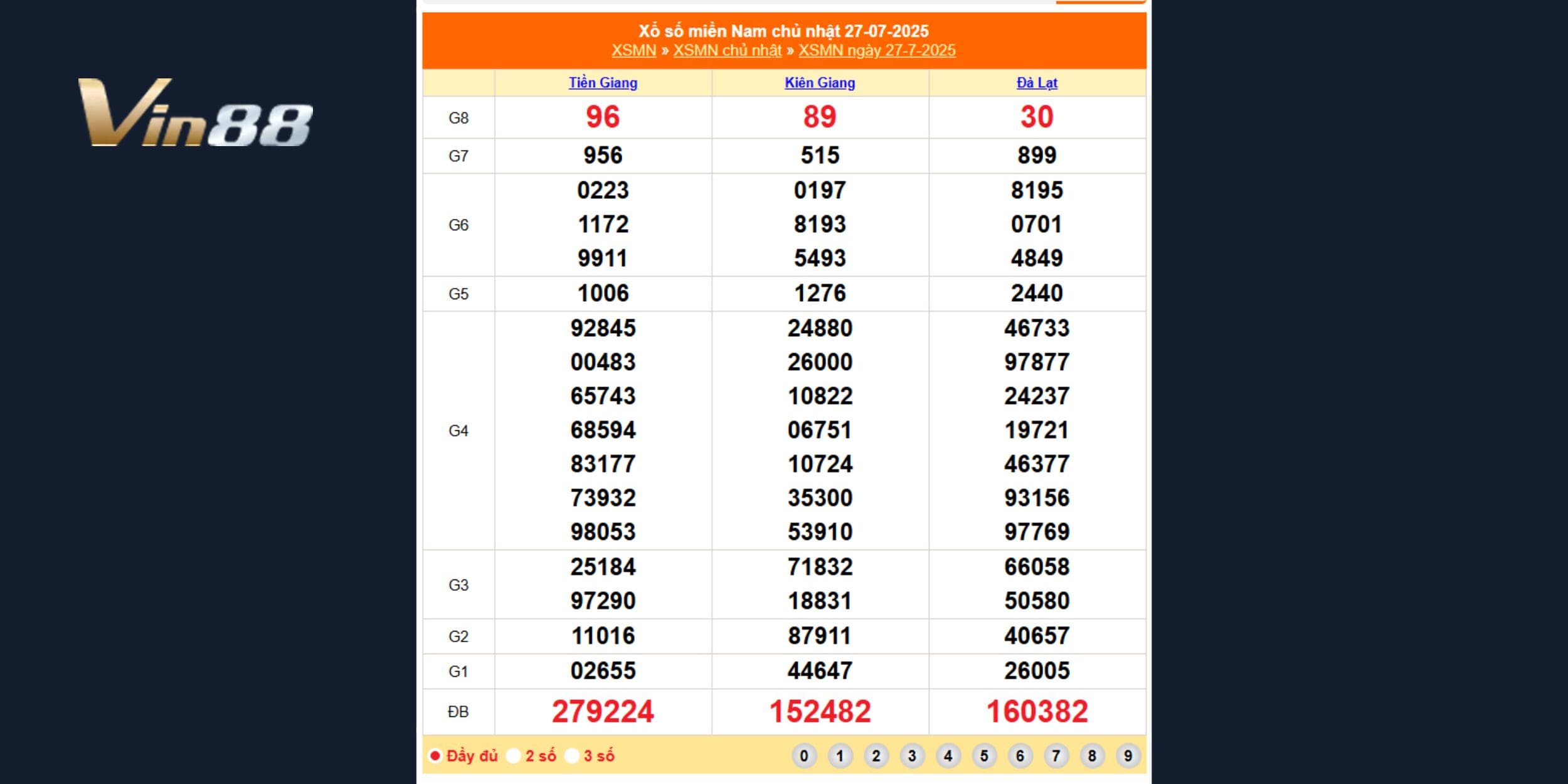 Tra cứu lại kết quả xổ số miền Nam - Chủ nhật 27/07/2025