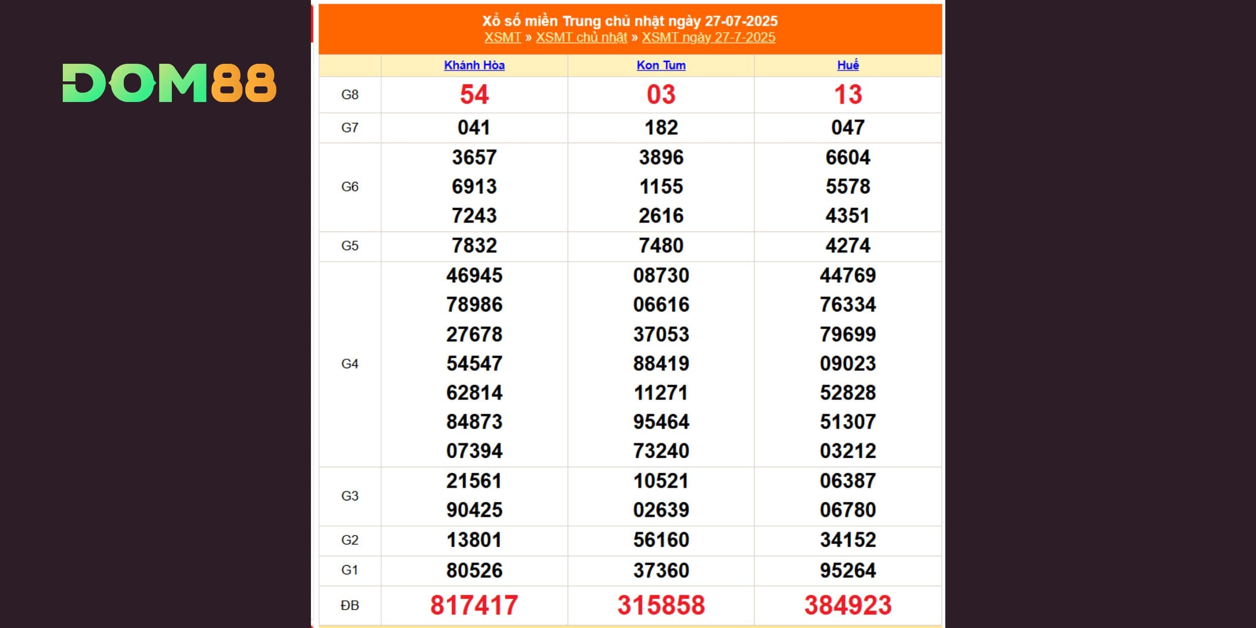 Tra cứu lại kết quả xổ số miền Trung 27/07/2025