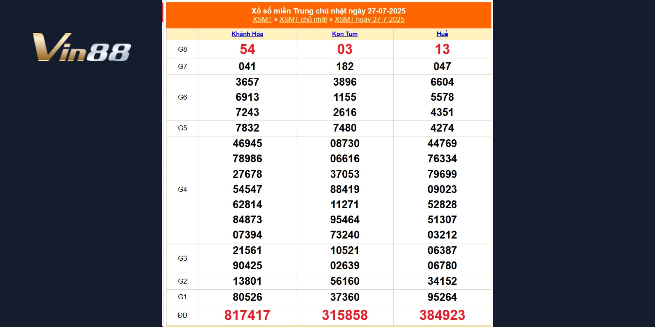 Tra cứu lại kết quả xổ số miền Trung 27/07/2025