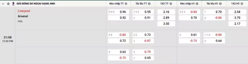 Soi kèo Liverpool vs Arsenal