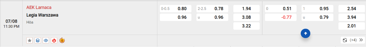 Soi kèo bóng đá AEK Larnaca vs Legia Warszawa