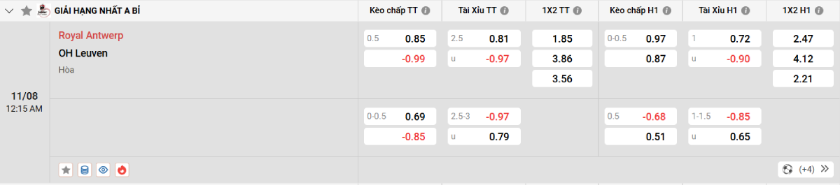 Soi kèo bóng đá Royal Antwerp vs OH Leuven
