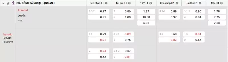 Soi kèo Arsenal vs Leeds United